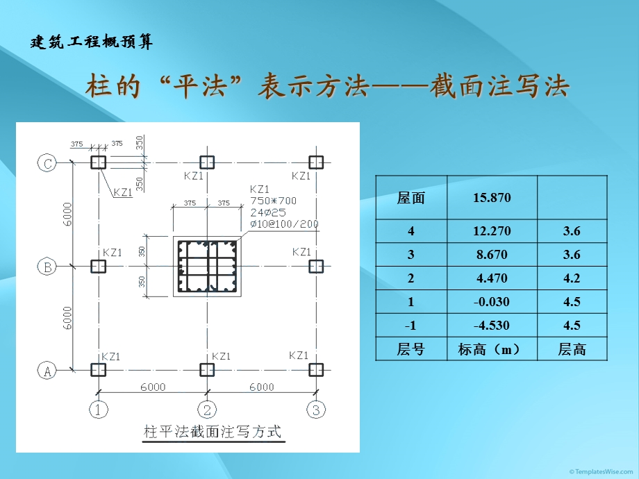 柱钢筋工程算量方案课件.ppt_第3页