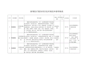 新增医疗服务项目技术规范申报明细表.docx