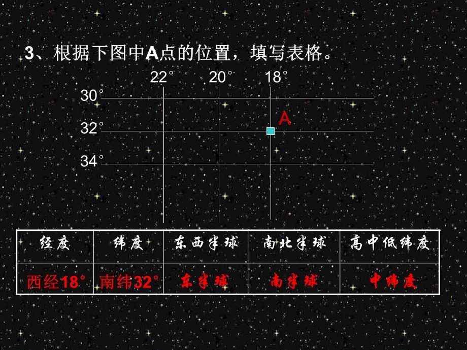 粤人版七年级地理上册1.3地球的运动课件.ppt_第2页