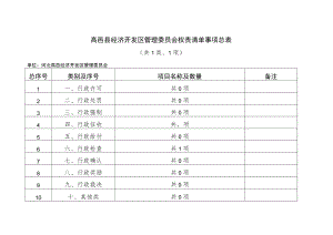 高邑县经济开发区管理委员会权责清单事项总表共1类、1项.docx