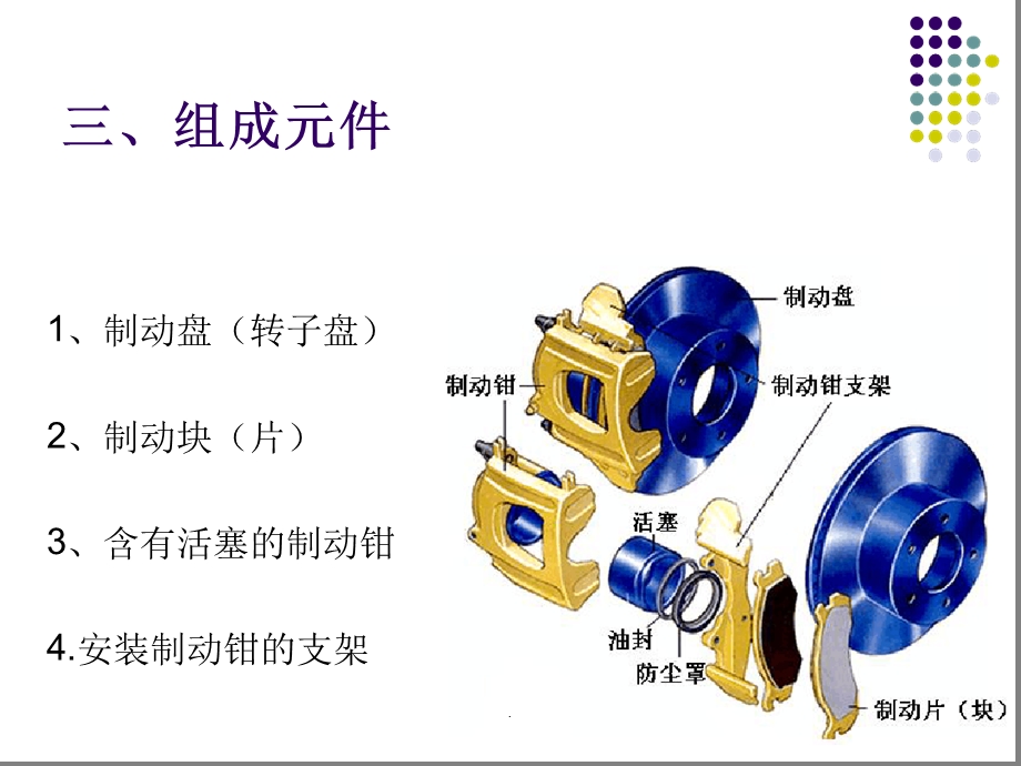 盘式制动器检修课件.ppt_第3页