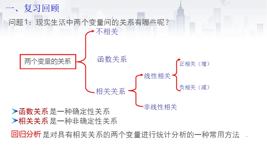 2020年高二网课ppt课件回归分析的基本思想及初步应用.ppt_第2页