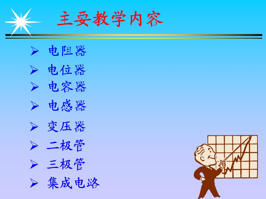 电阻器的作用课件.ppt_第2页