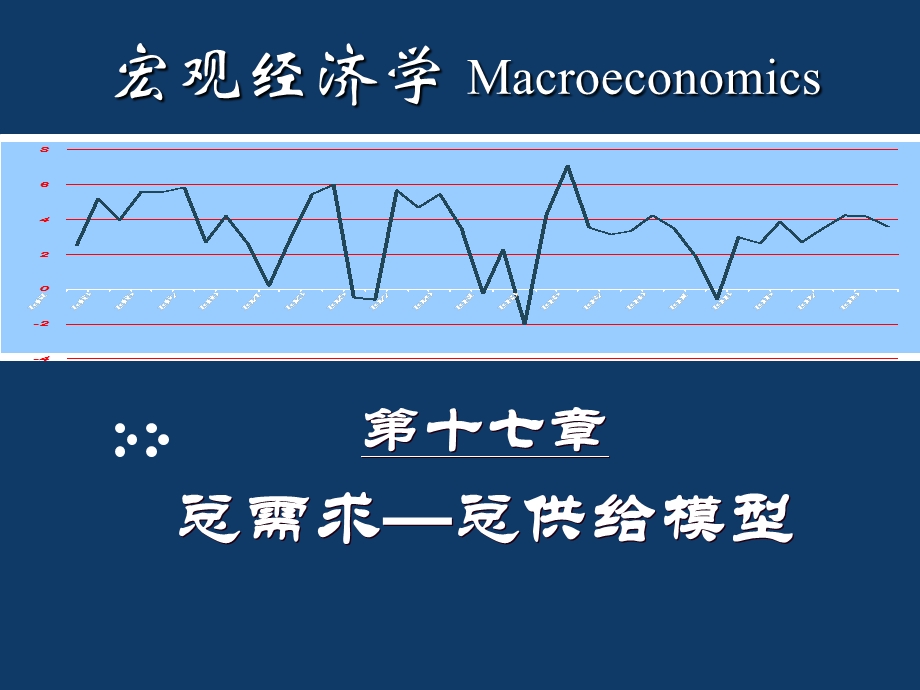 第十七章总需求总供给模型课件.ppt_第1页