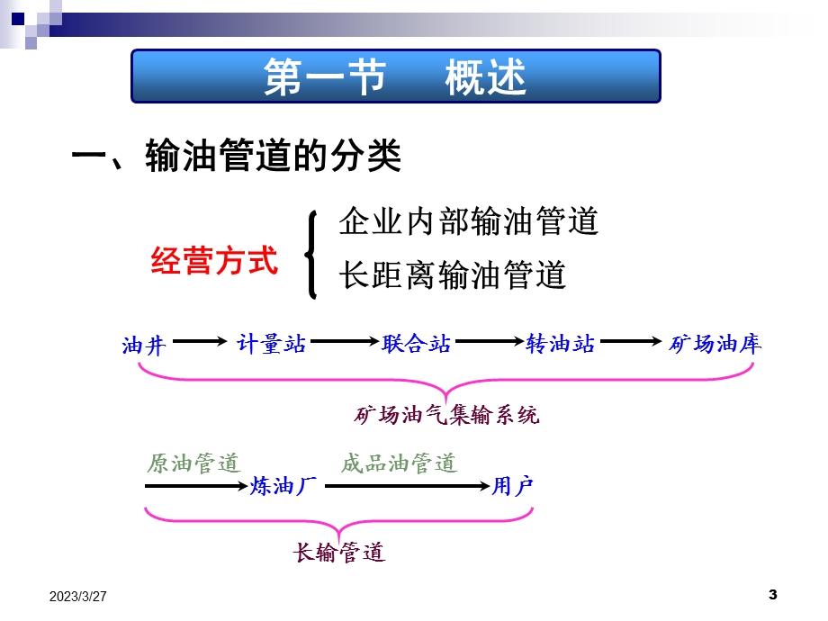 长距离输油管道系统课件.ppt_第3页