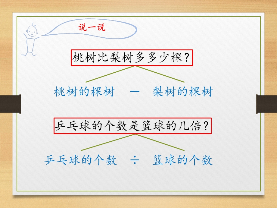 解决问题的策略——从问题想起ppt课件.ppt_第2页