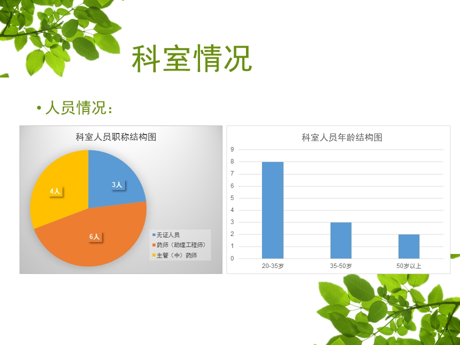 药剂科行政查房课件.ppt_第3页