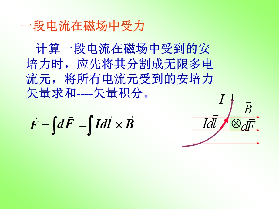 第四章稳恒磁场课件.ppt_第2页