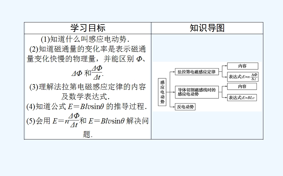 物理新导学同步选修32（人教）ppt课件44法拉第电磁感应定律.ppt_第2页