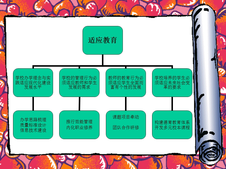 要反思昨天要奋斗今天更要思考明天课件.ppt_第3页