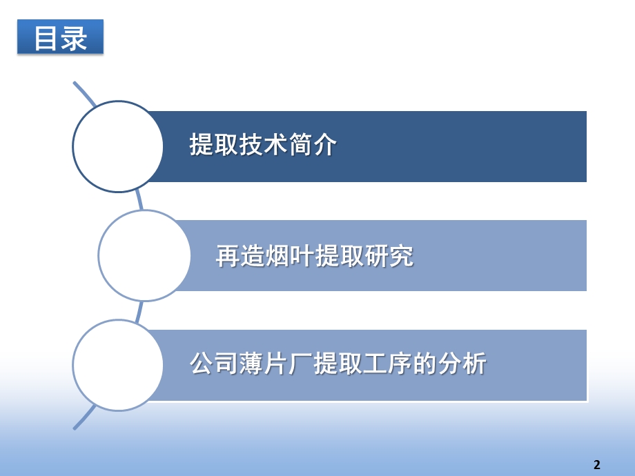 烟叶提取技术探讨方案课件.ppt_第2页