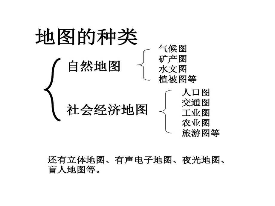 选择合适地图剖析课件.ppt_第3页