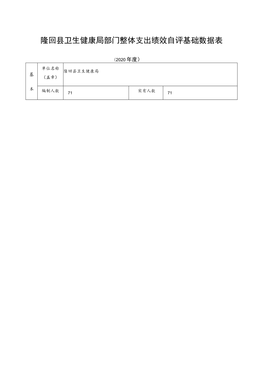 隆回县卫生健康局部门整体支出绩效自评基础数据表.docx_第1页