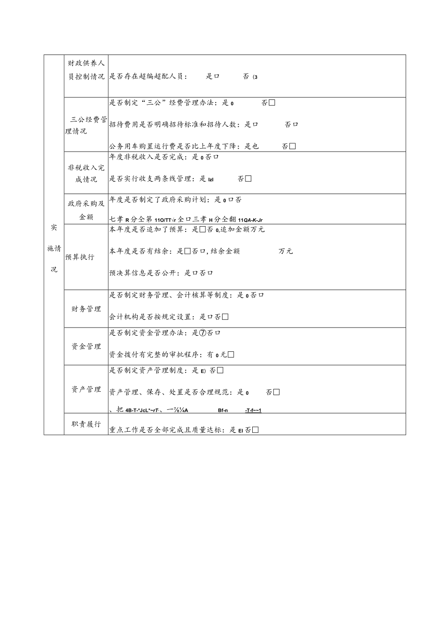 隆回县卫生健康局部门整体支出绩效自评基础数据表.docx_第3页