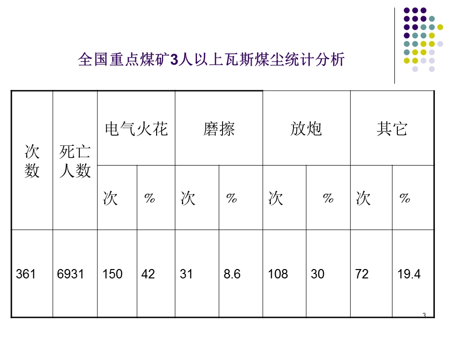 煤矿电气安全讲解课件.ppt_第3页