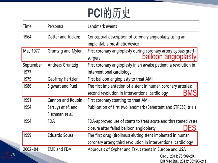 金属药物涂层支架和完全可降解药物支架比较课件.ppt_第2页