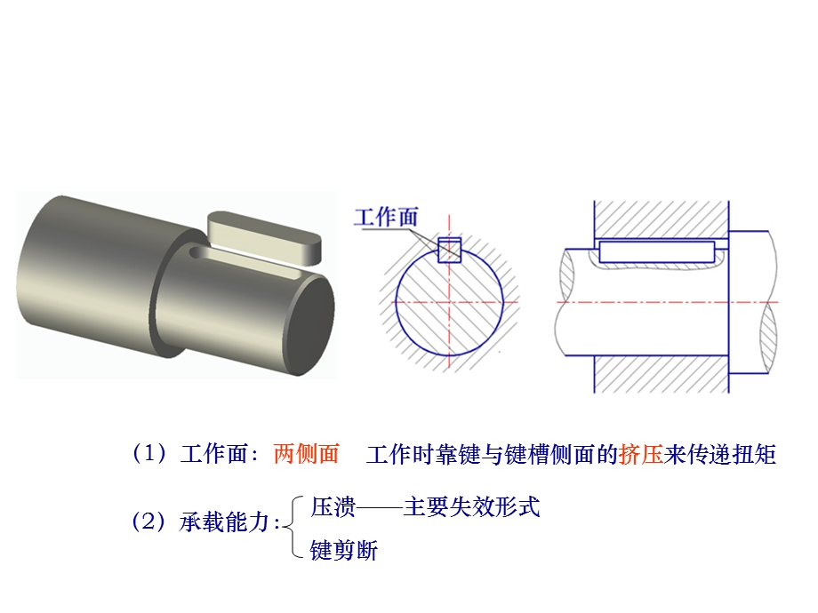 键与花键(第7章)课件.ppt_第3页