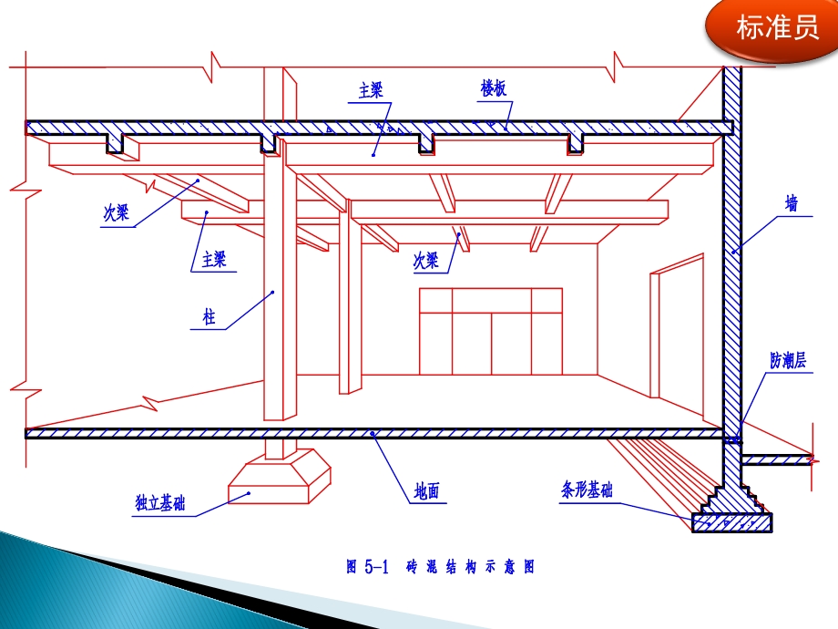 结构施工图识读课件ppt.ppt_第2页