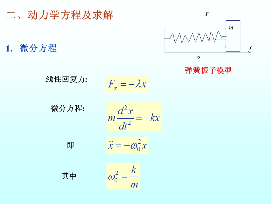 第5章+振动与波课件.ppt_第3页