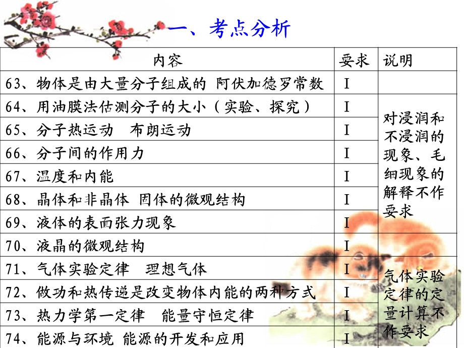 气体分子的平均动能减小课件.ppt_第2页