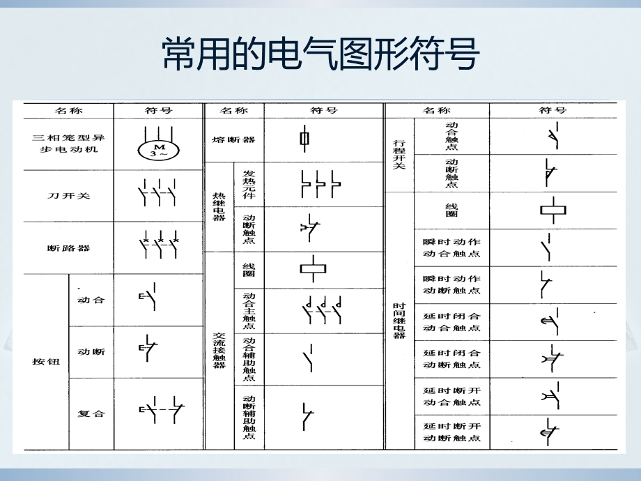 电气控制元件及符号-分析课件.ppt_第1页