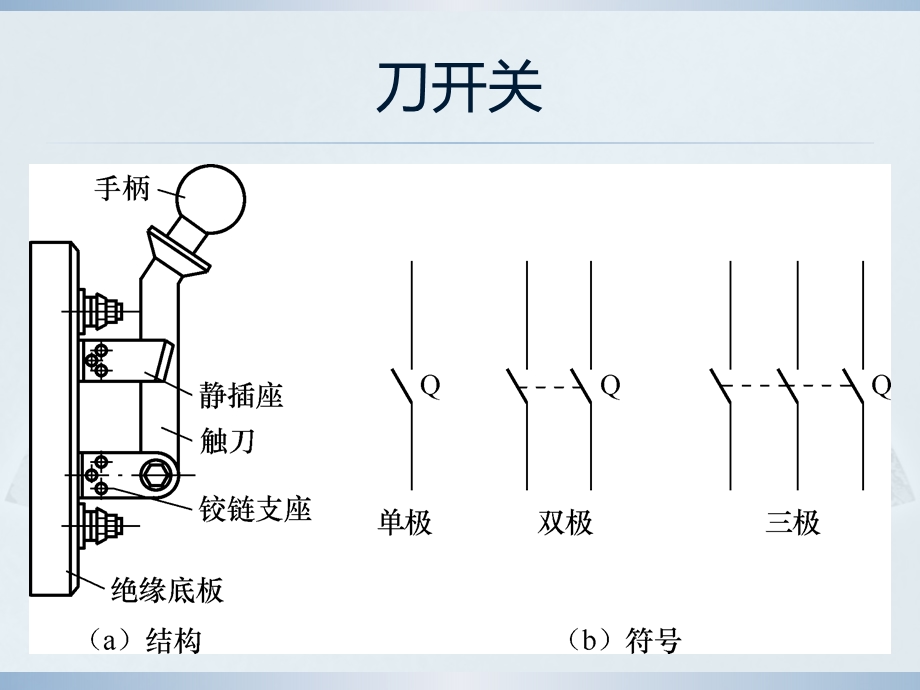 电气控制元件及符号-分析课件.ppt_第3页