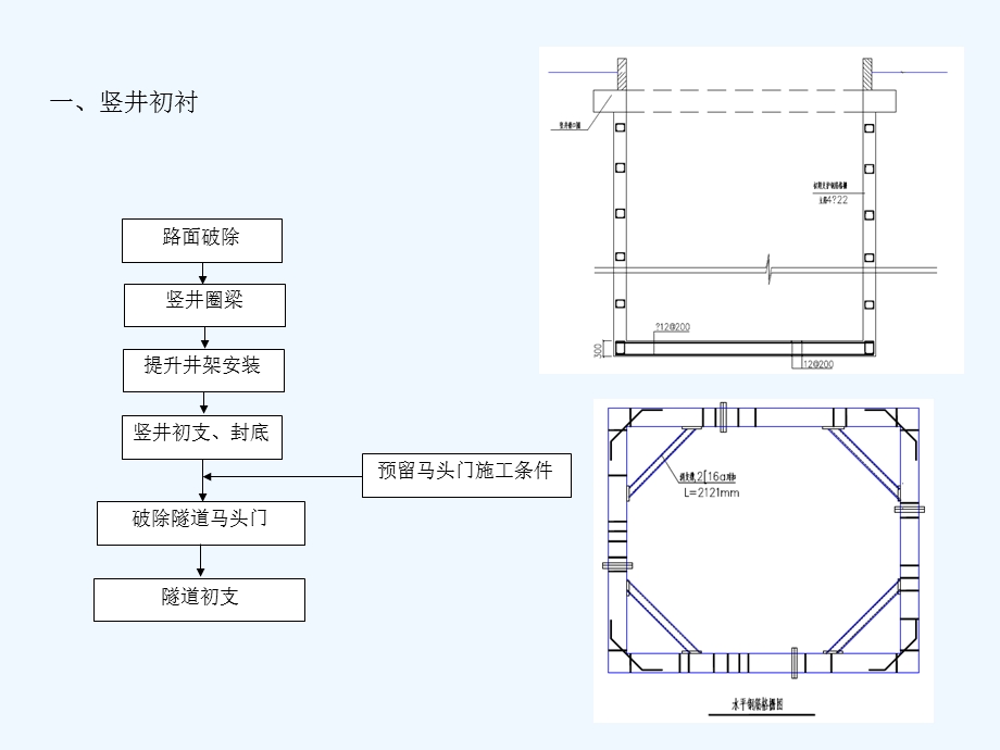 热力暗挖竖井及隧道施工技术培训课件.ppt_第2页