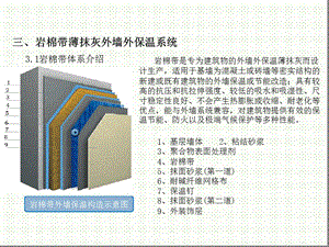 薄抹灰外墙外保温岩棉带系统课件.ppt