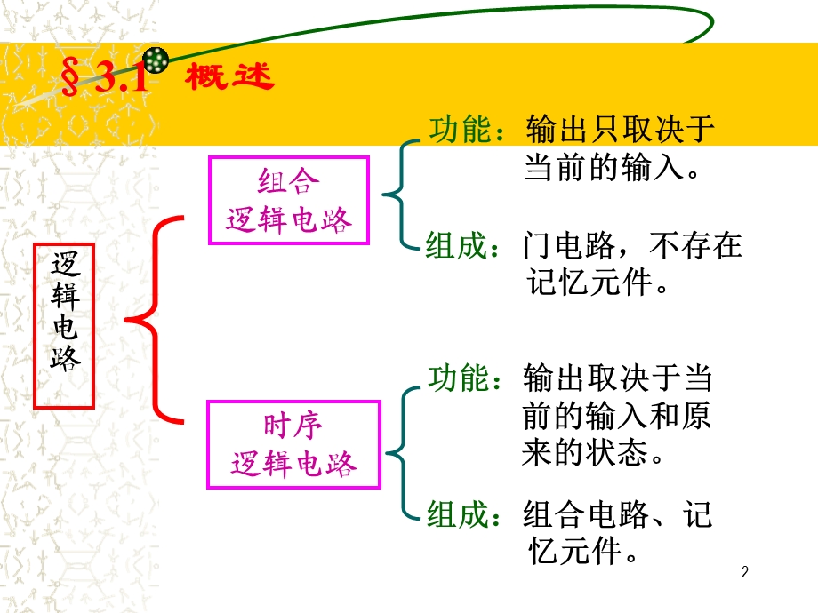 组合逻辑电路分析和设计课件.ppt_第2页