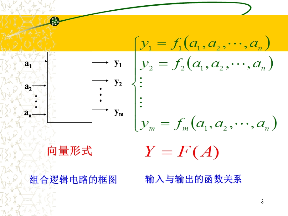 组合逻辑电路分析和设计课件.ppt_第3页