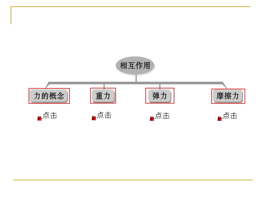 第4章相互作用课件.ppt_第2页