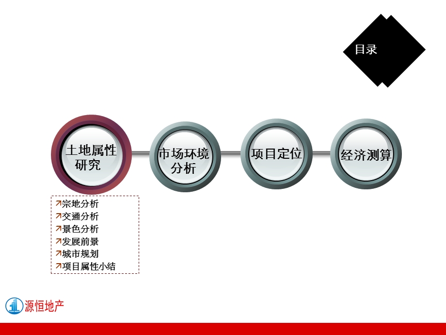 肥乡新农村建设项目可行性分析报告课件.ppt_第3页