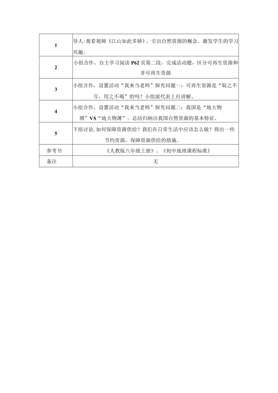 自然资源的基本特征 教学设计.docx_第3页