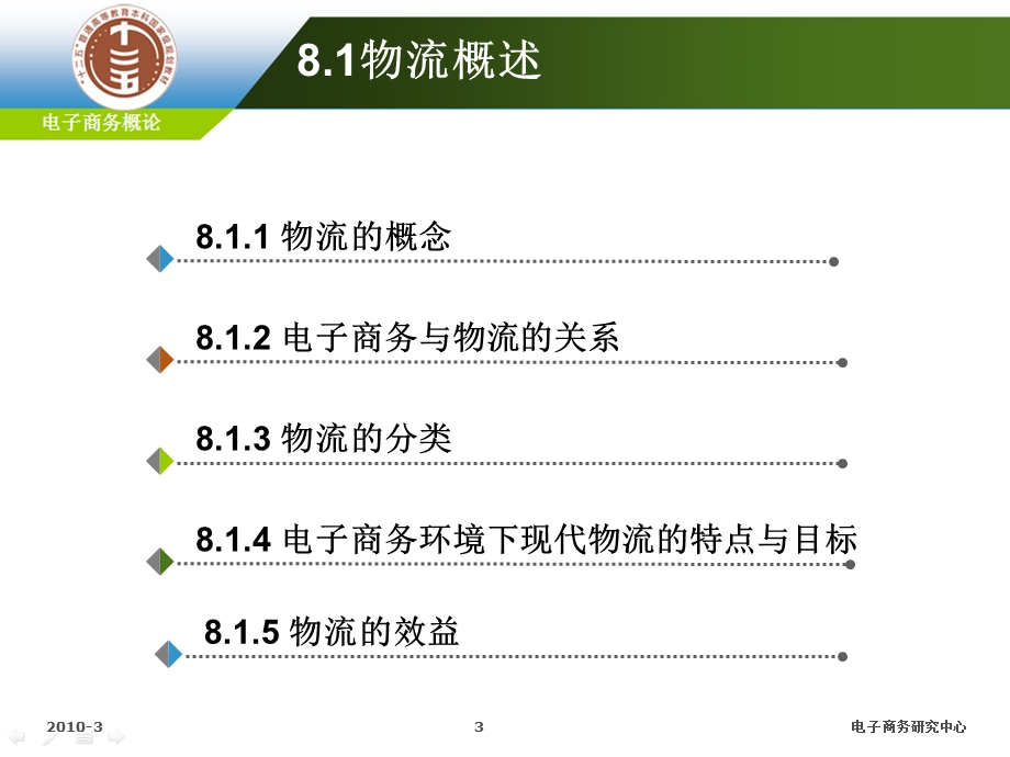 流通加工-中华电子商务研究网课件.ppt_第3页