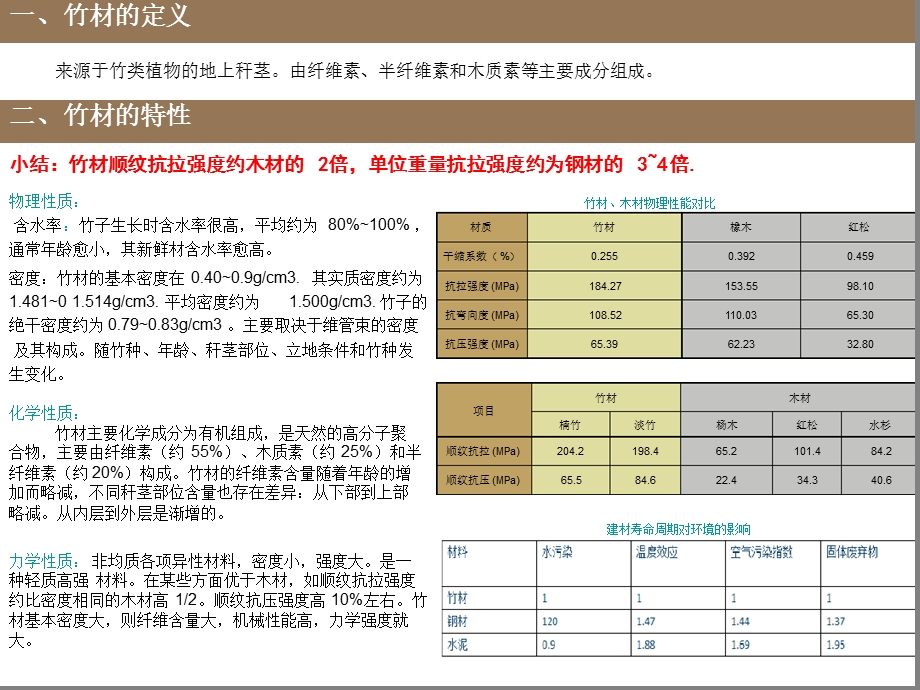 竹材的专项研究课件.ppt_第3页