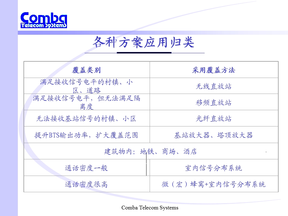 移动通信中继系统选编课件.ppt_第3页