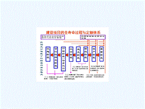 某市建设工程预算定额的记价办法规定课件.ppt