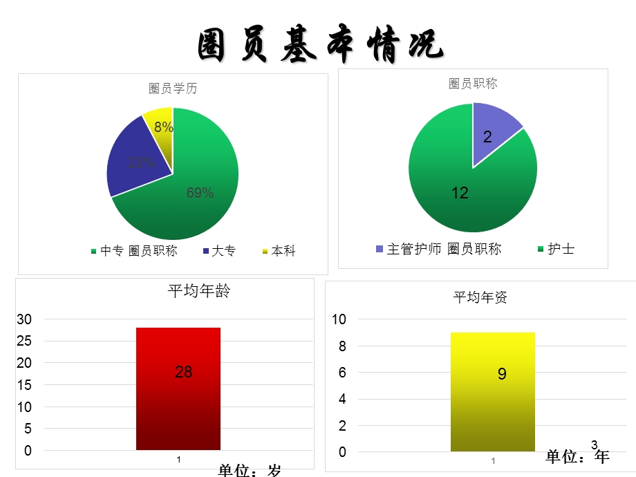 留置针品管圈演示文稿医学课件.ppt_第3页