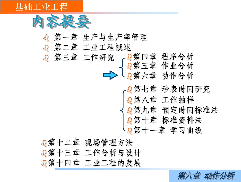 第六章+动作分析课件.ppt_第2页