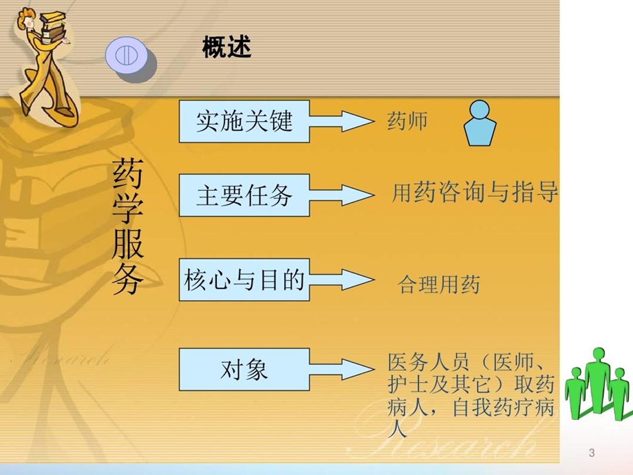 药物咨询和特殊剂型药物用药指导技能与实践课件.ppt_第3页