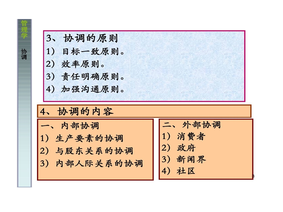 管理学协调课件.ppt_第3页