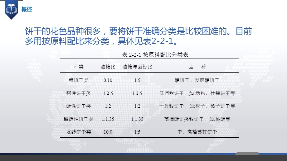 焙烤食品加工技术饼干加工技术课件.ppt_第3页