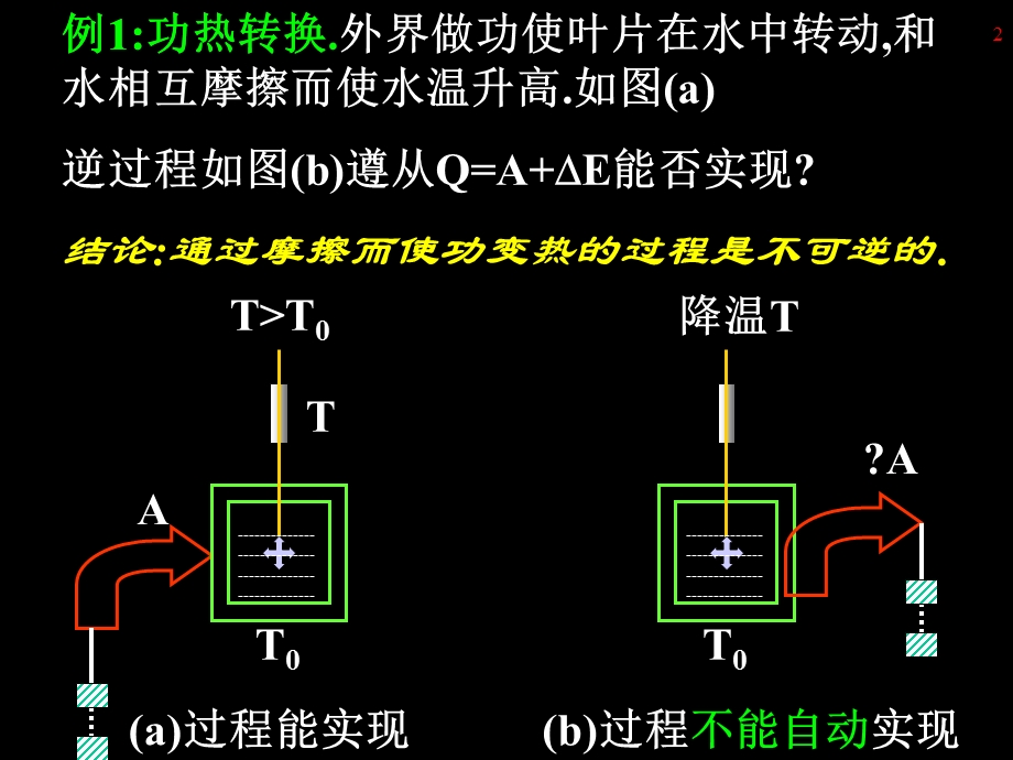 第4章--热力学第二定律课件.ppt_第2页