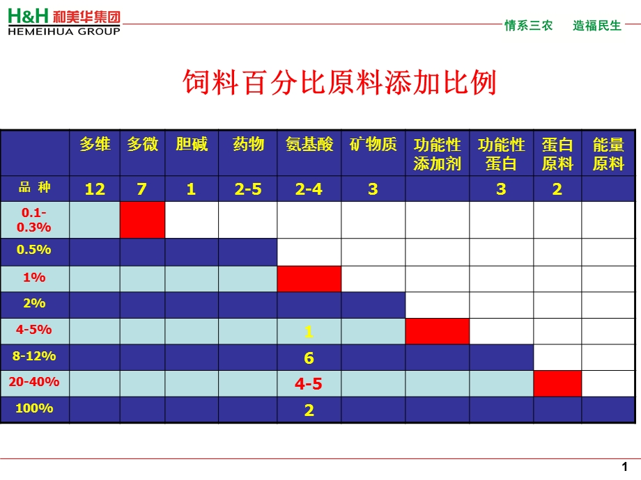 母猪营养调控与管理-课件.ppt_第2页