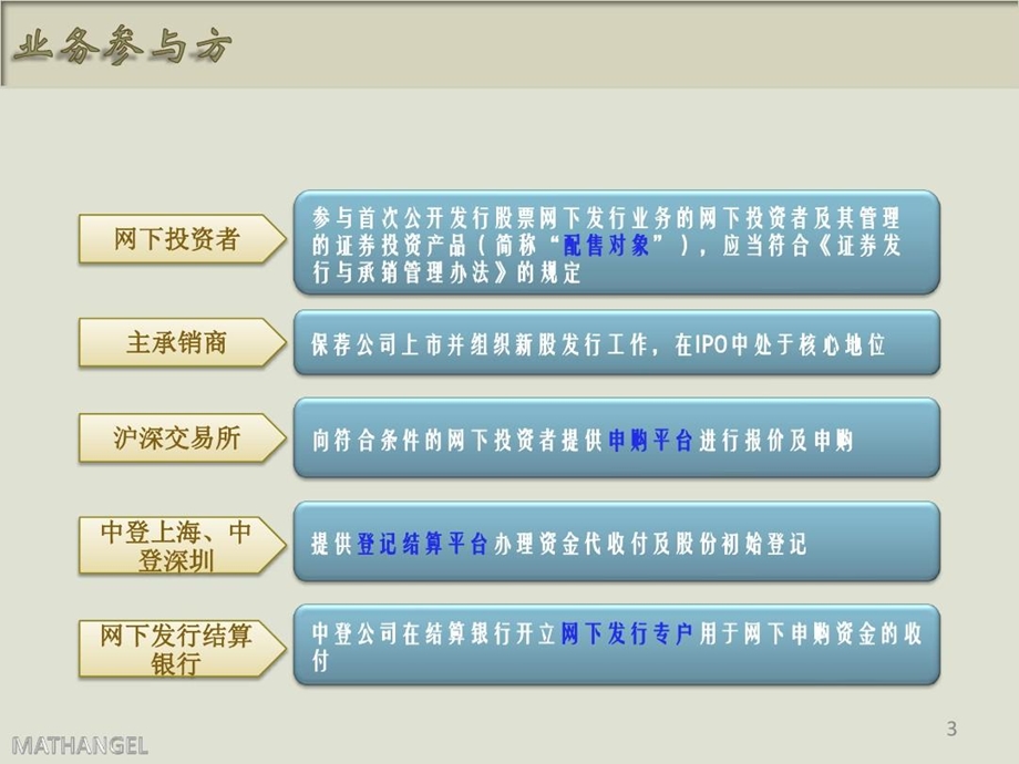 新股网下申购流程介绍课件.ppt_第3页