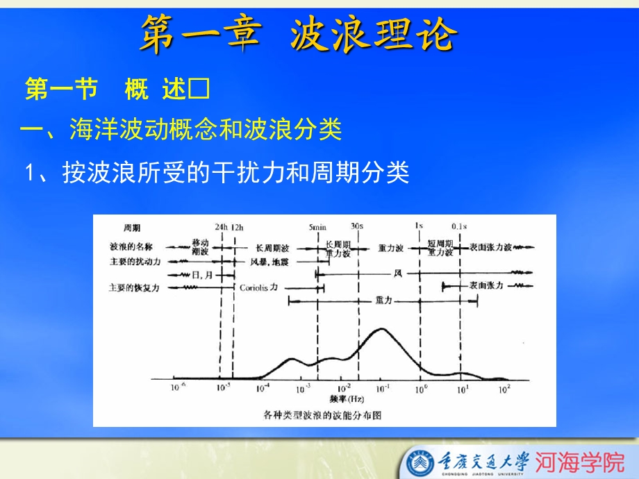 波浪运动控制方程和定解条件课件.ppt_第3页