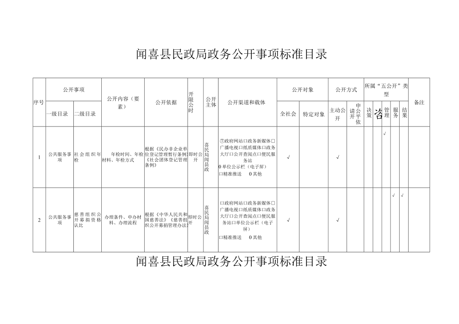 闻喜县民政局政务公开事项标准目录.docx_第1页