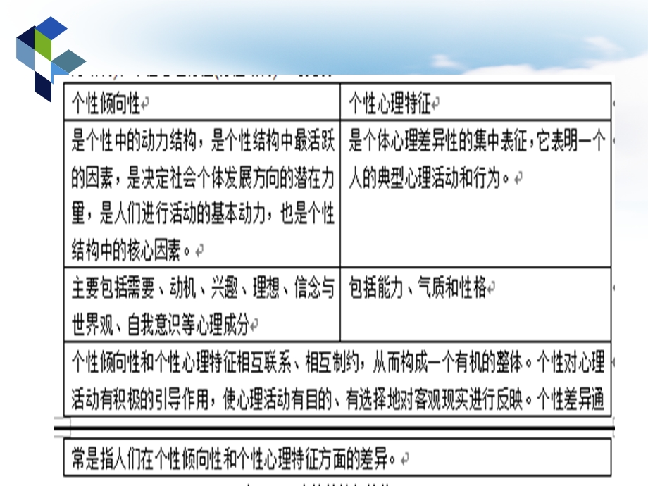 第五章气质与性格选编课件.ppt_第3页