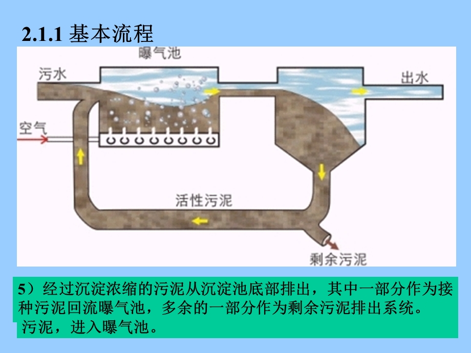 水污染控制工程ppt课件资料讲课教案.ppt_第3页