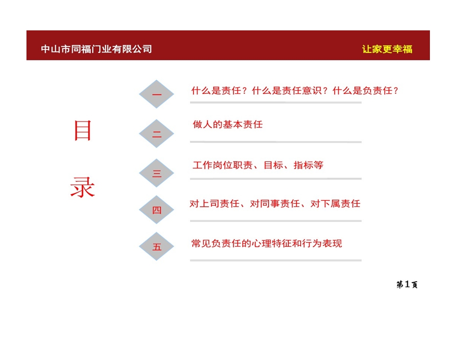 谈责任意识对工作重要性课件.ppt_第2页